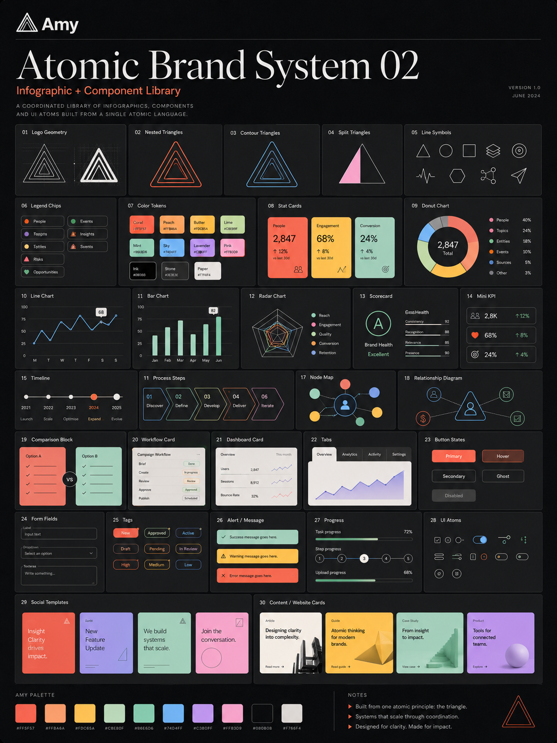 Atomic Brand System 02 — Charts + UI Library