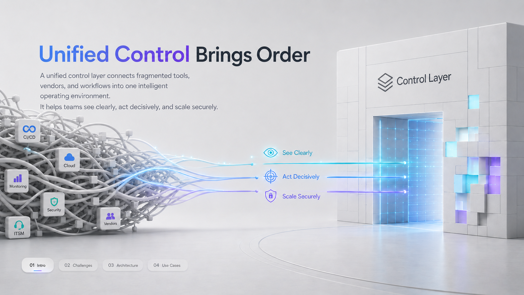 Control Layer — Unified Control Brings Order
