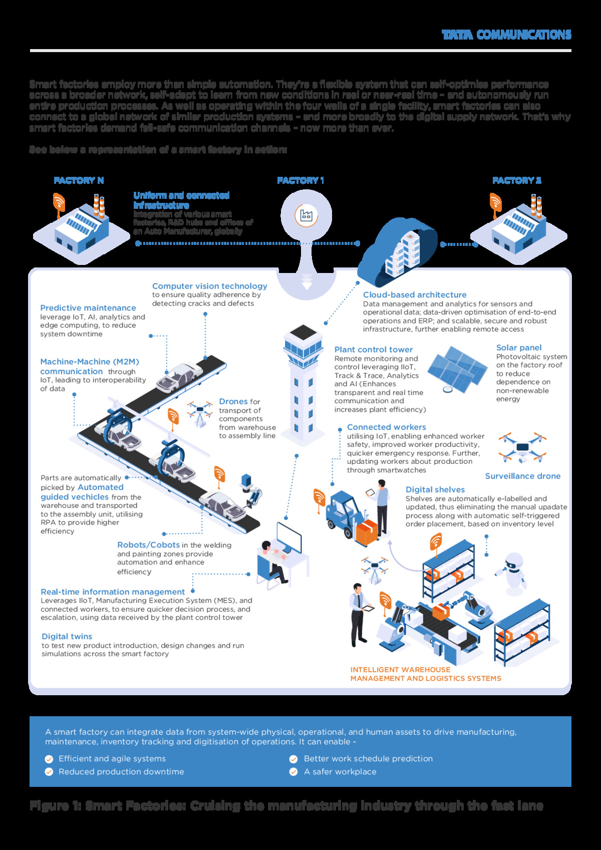 Smart Factory Whitepaper — Tata Communications