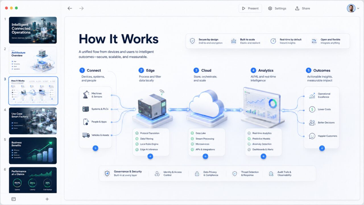 Intelligent Connected Operations